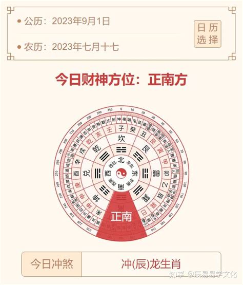 今曰財位|今日财神方位查询